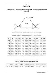 loi normale forum mathematiques 668867