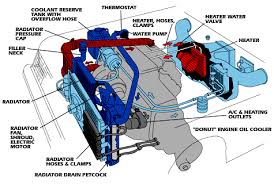 How To Maintain And Flush A Cooling System So Your Car Doesn T Overheat Automotive Repair Automotive Mechanic Car Maintenance