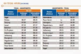 Berbagi ke twitter berbagi ke facebook bagikan ke pinterest. Jadwal Kereta Api Tegal Arum Lengkap Jadwalkai