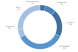 Bond (finance) is an instrument of indebtedness of the bond issuer to the holders. 16 March 2021 Launch Of The New Green Oat 0 50 25 June 2044 For An Amount Of 7bn At A Yield Of 0 526 Agence France Tresor