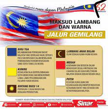 14 jalur 14 jalur berwarna merah dan putih yang sama lebar menggambarkan 13 buah negeri anggota dan sebuah wilayah persekutuan yang memiliki keanggotaan yang sama dalam negara malaysia. Maksud Lambang Dan Warna Eden Restaurant Catering Facebook