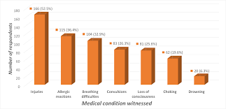 Bls certification options are available online after completing the lessons. Cureus Knowledge Attitudes And Perceptions Regarding Basic Life Support Among Teachers In Training