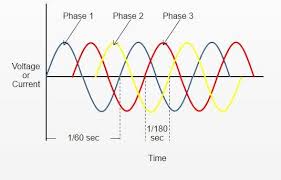 What Is A 3 Phase Generator