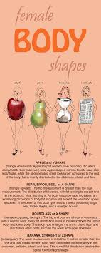 This body shape describes a person who has broader shoulders and bust than they do hips. Pin On Diet Health Fitness