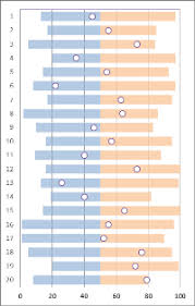 Add An Area To A Scatter Plot In Excel Super User