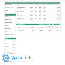 So you can check the current rates, plan your investment, and make your purchase, all in one place. Bitcoin Calculator Bitcoinwisdom Com Fallen Crypto Sites
