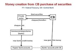 Money Creation Flow Charts Google Groups