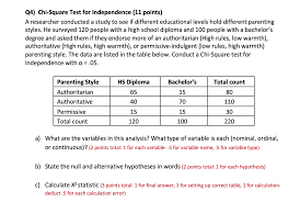 And definitely a cup (or pot) of seattle's best coffee®! Solved Q4 Chi Square Test For Independence 11 Points A Chegg Com