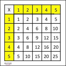 Free Modified Multiplication Charts 1 5 Multiplication