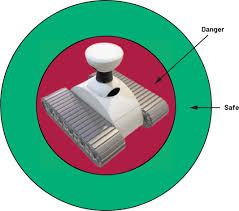 Revolutionizing Safety: Unveiling the Power of Safety Bubble Detectors in  Robotics