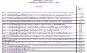 15/2002 privind aplicarea tarifului de utilizare şi a tarifului de trecere pe reţeaua de drumuri naţionale din românia ). Mapn Propune Introducerea Cuantumului Brut De ReferinÈa In Pl X 199 2020 Huhurez Com