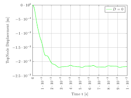 pgfplot customize the axis wide scientific notation