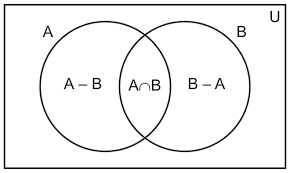 The intersection is any region including both a and b. Real Life Problems On Sets Ck 12 Foundation