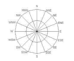 wind direction chart bedowntowndaytona com