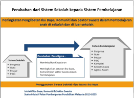 Hal ini ternyata dapat 4.0 kesimpulan 9 penglibatan ibu bapa dan perhatian pihak sekolah amat penting bagi menyokong. Peluasan Pelaksanaan Pelibatan Pibg Smk Seri Perling Facebook