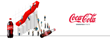 Coca Cola Company Statistics And Facts Market Us
