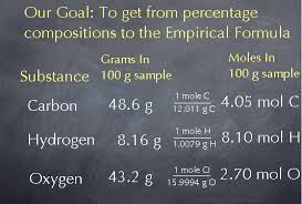 The Chemcollective Stoichiometry Tutorial Empirical Formula From Elemental Analysis Text Of Movie