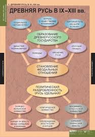 Глаголица на руси в древней руси глаголица использовалась очень мало, в рукописях встречаются лишь отдельные вкрапления глаголических букв в текстах, написанных на кириллице. Kniga Komplekt Tablic Istoriya Rossii Obobshayushie Tablicy 9 Tablic Kupit Na Azon Market Knigu S Vygodnoj Dostavkoj 978 5