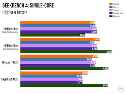 updating our benchmark suite for 2017 and beyond ars technica