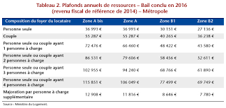 Tres Cher Pinel Ofce Le Blog