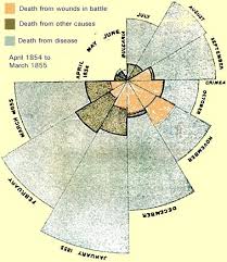 no 1712 nightingales graph