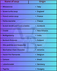 International soup 🍲 #chefvickybisht #cvb