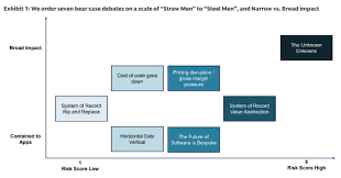 高盛深度解读：AI浪潮下，软件行业的护城河还能撑住吗？