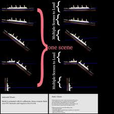 titanic mod new type of sinking