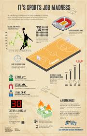 Infographic Sports Job Madness Sports Business Sport Management Sports Marketing