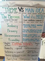 theme vs main idea anchor chart for our 4th grade character