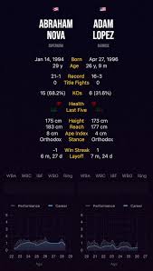 Abraham Nova vs Adam Lopez: January 14, 2023