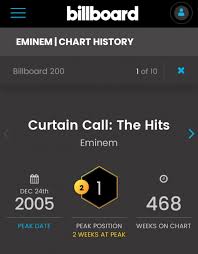 Curtain Call 9 Years In Charts Eminem Pro The Biggest