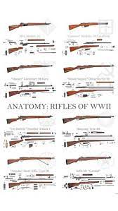 Hunting Chief Hunting Blog Huntingchief - Profile Pinterest