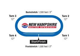 Tickets are always available at capitalcitytickets.com. New Hampshire Motor Speedway Driving Experience Ride Along Experience Rusty Wallace Racing Experience