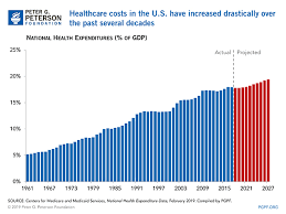 Why Are Americans Paying More For Healthcare