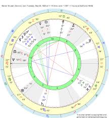 Birth Chart Marcel Bluwal Gemini Zodiac Sign Astrology