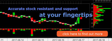 We will not share your email with any third party companies. Malaysia Stock Market Expert Learn To Be Smart In Share Market
