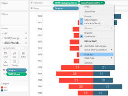 How To Make A Diverging Bar Chart In Tableau Playfair Data