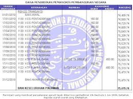 Sms for checking ptptn (perbadanan tabung pendidikan tinggi nasional) this features is for students to check their loan balance & deposit in sspn account via sms technology. Perbadanan Tabung Pendidikan Tinggi Nasional Ptptn Repayment Isaactan Net
