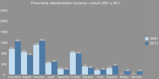 Google Charts In Geomedia Smart Client Geomedia Smart