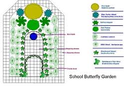 Flowers of similar colors grouped together are more attractive to both butterflies and the. Butterfly Garden Ideas Florida