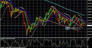 Dear Traders Eur Usd Daily Market Review Http Www Mbcfx Com Eurusd Forecast Gbp Usd Daily Market Review Ht Gold Price Gbp Usd Finance Saving