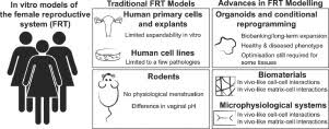 Quick 123hp wireless setup, airprint, eprint & troubleshooting. In Vitro Modelling Of The Physiological And Diseased Female Reproductive System Sciencedirect
