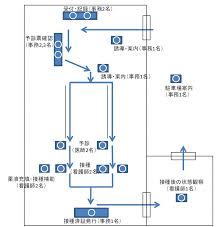 新型コロナワクチンの 接種の実施に向けて 令和3年2月20日 厚生労働省健康局健康課予防接種室 2 はじめに 本説明会にご参加いただき誠にありがとうございます。 新型コロナウイルス感染症対策への、日々の格別のご尽 Https Www City Koganei Lg Jp Kenkofukuhsi Kenkosodan Info Kanrennzyouhou Korona Taisakuhonbu Files 55inhuru Taisakuhonbu Bukai Kaigisiryou2 Pdf