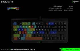 Razer synapse 2.0 keyboard drivers, software, setup & manual support. Razer Synapse Stats Heatmaps