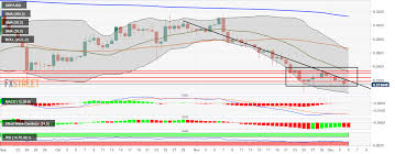 Ripple Price Analysis Xrp Usd Keeps Getting Knocked Down By