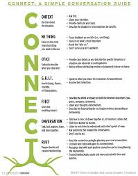 Scopri ricette, idee per la casa, consigli di stile e altre idee da provare. Leading Blog A Leadership Blog