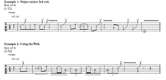 Guitar Tabs Online Guitar Video Lessons Songs Scales Chords Jam Tracks And More Guitar Instructor