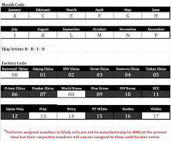 how to date a bc rich guitar serial number decoder the