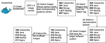 Of fonts downloaded yesterday : Too Many Images On Dockerhub How Different Are Images For The Same System Springerlink
